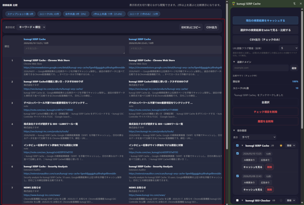 キーワード × 順位