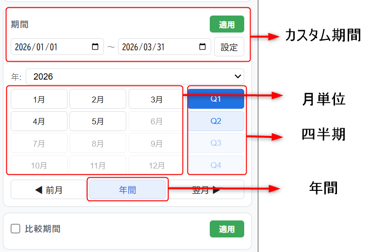 取得できる期間